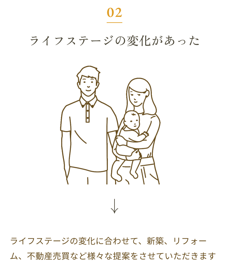 ライフステージの変化があった